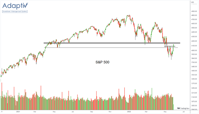 S&P 500 - dleit hladina 4 150 a 4 170